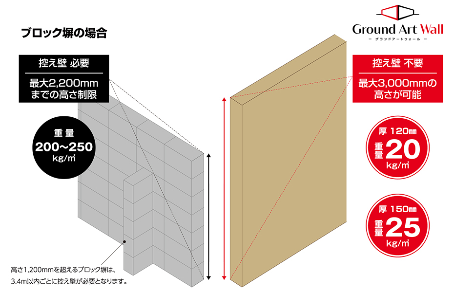 自由デザインの塀